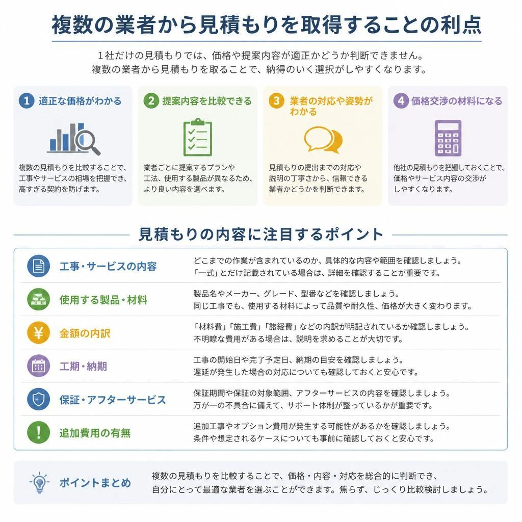 3. 塗装見積もりの取得と比較