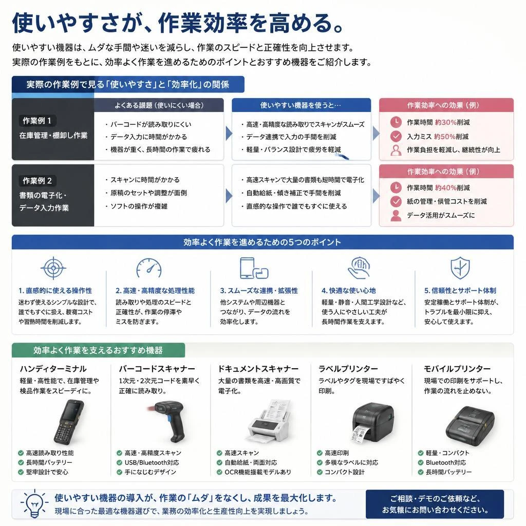 使いやすさが作業効率をUP！